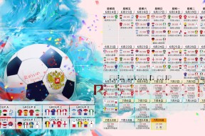 世界杯最新消息-以便生成准确标题。
